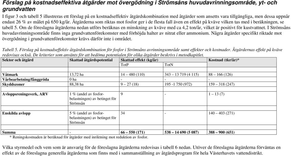 Åtgärderna som riktas mot fosfor ger i de flesta fall även en effekt på kväve vilken tas med i beräkningen, se tabell 5.