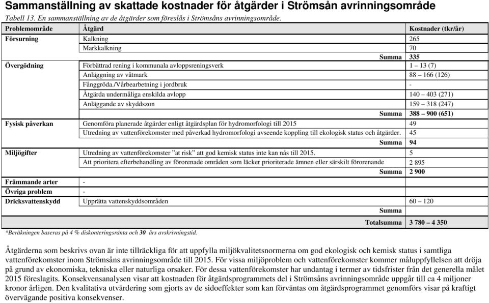 Fånggröda.