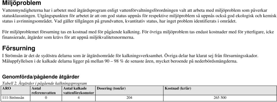 Vad gäller tillgången på grundvatten, kvantitativ, har inget problem identifierats i området. För miljöproblemet försurning tas en kostnad med för pågående kalkning.