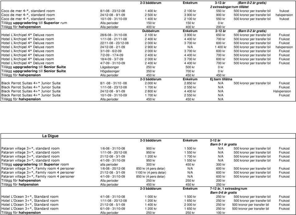 transfer bil frukost Tillägg uppgradering till Superior rum Alla perioder 150 kr 150 kr 0 kr Tillägg för halvpension Alla perioder 400 kr 400 kr 200 kr Dubbelrum Enkelrum 2-12 år (Barn 0-2 år gratis)