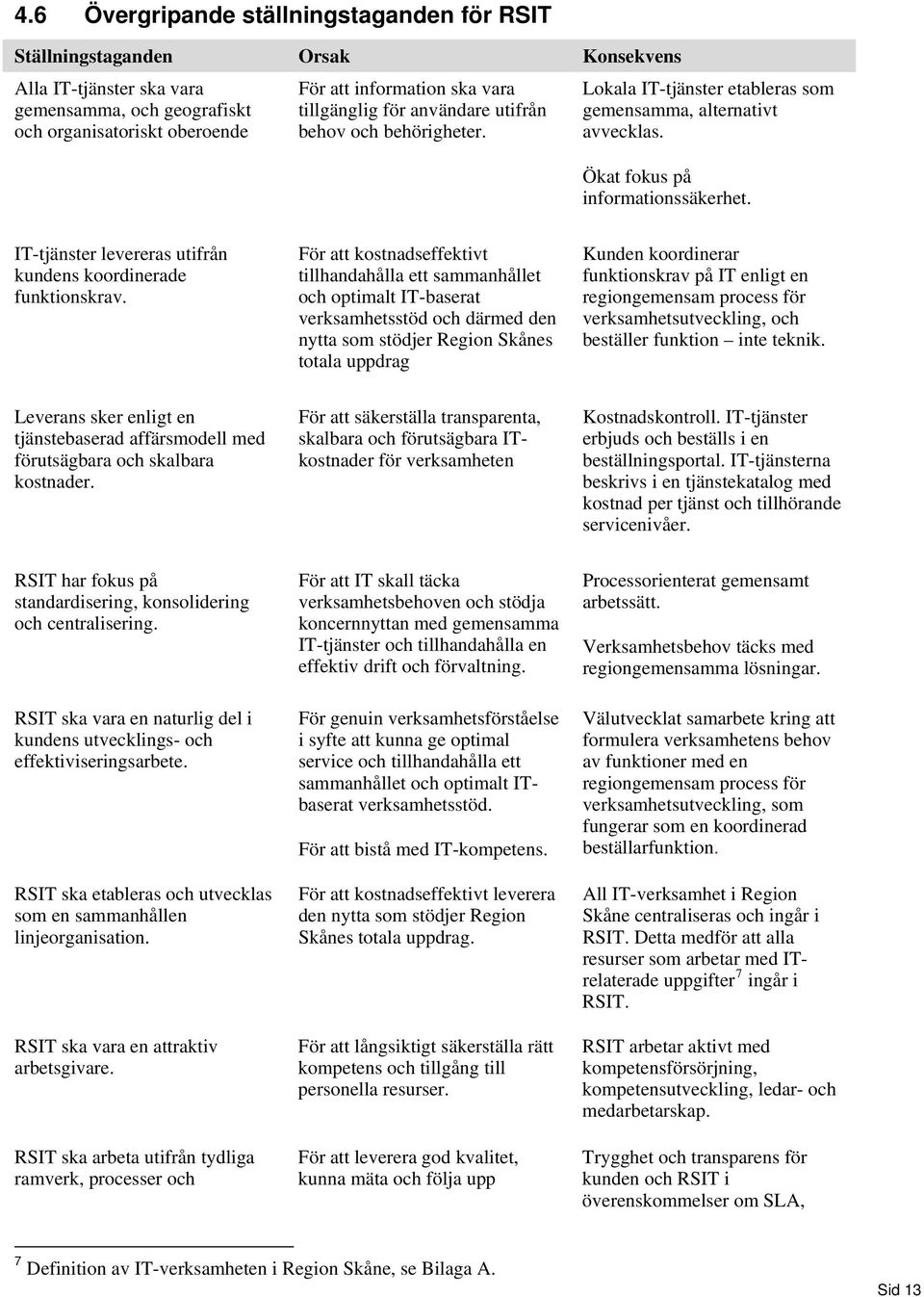 IT-tjänster levereras utifrån kundens koordinerade funktionskrav.