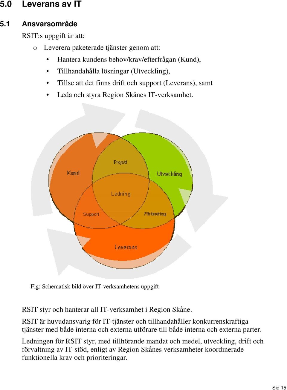 drift och support (Leverans), samt Leda och styra Region Skånes IT-verksamhet. Fig; Schematisk bild över IT-verksamhetens uppgift RSIT styr och hanterar all IT-verksamhet i Region Skåne.