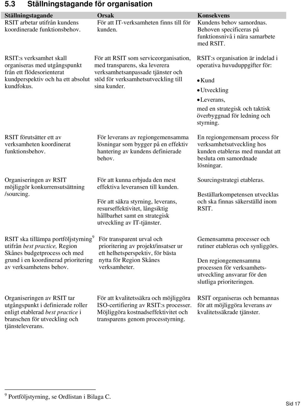 RSIT:s verksamhet skall organiseras med utgångspunkt från ett flödesorienterat kundperspektiv och ha ett absolut kundfokus.