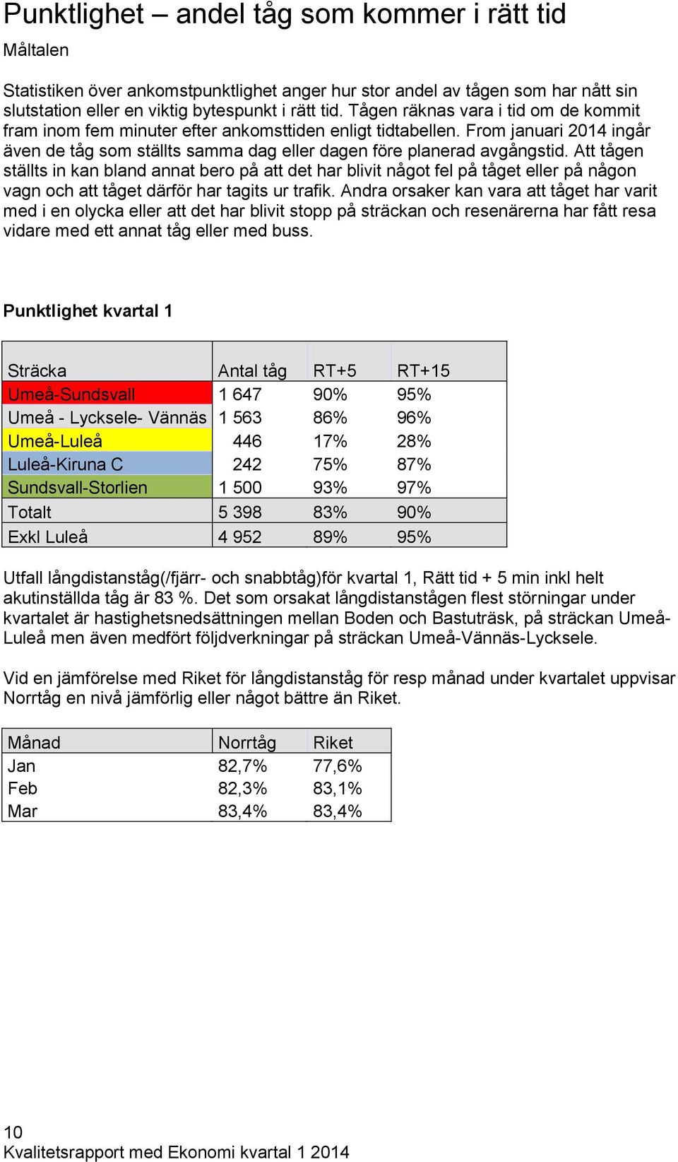 Att tågen ställts in kan bland annat bero på att det har blivit något fel på tåget eller på någon vagn och att tåget därför har tagits ur trafik.