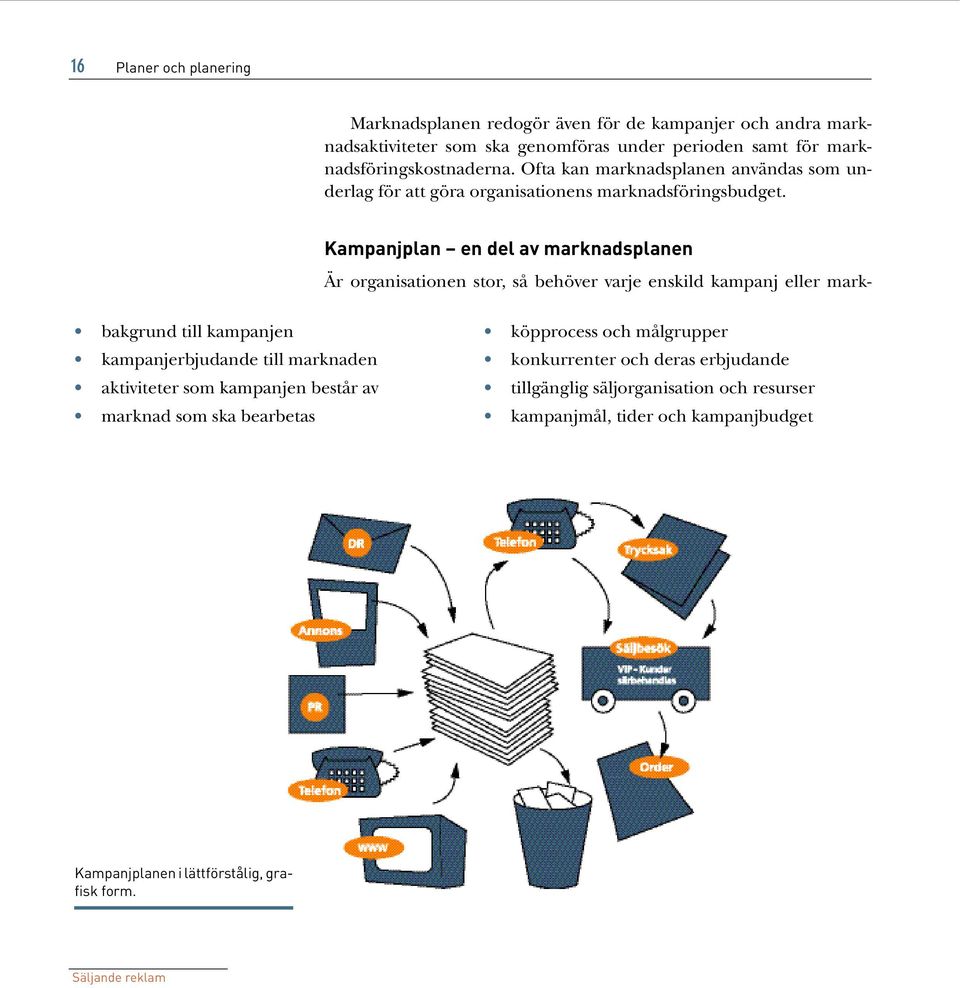 Kampanjplan en del av marknadsplanen Är organisationen stor, så behöver varje enskild kampanj eller mark- bakgrund till kampanjen kampanjerbjudande till marknaden