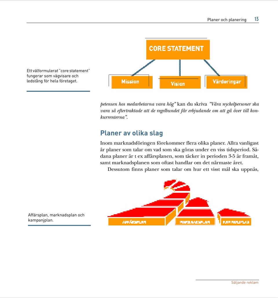 Planer av olika slag Inom marknadsföringen förekommer flera olika planer. Allra vanligast är planer som talar om vad som ska göras under en viss tidsperiod.