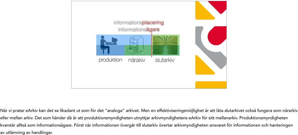 Det som händer då är att produktionsmyndigheten utnyttjar arkivmyndighetens earkiv för sitt mellanarkiv.