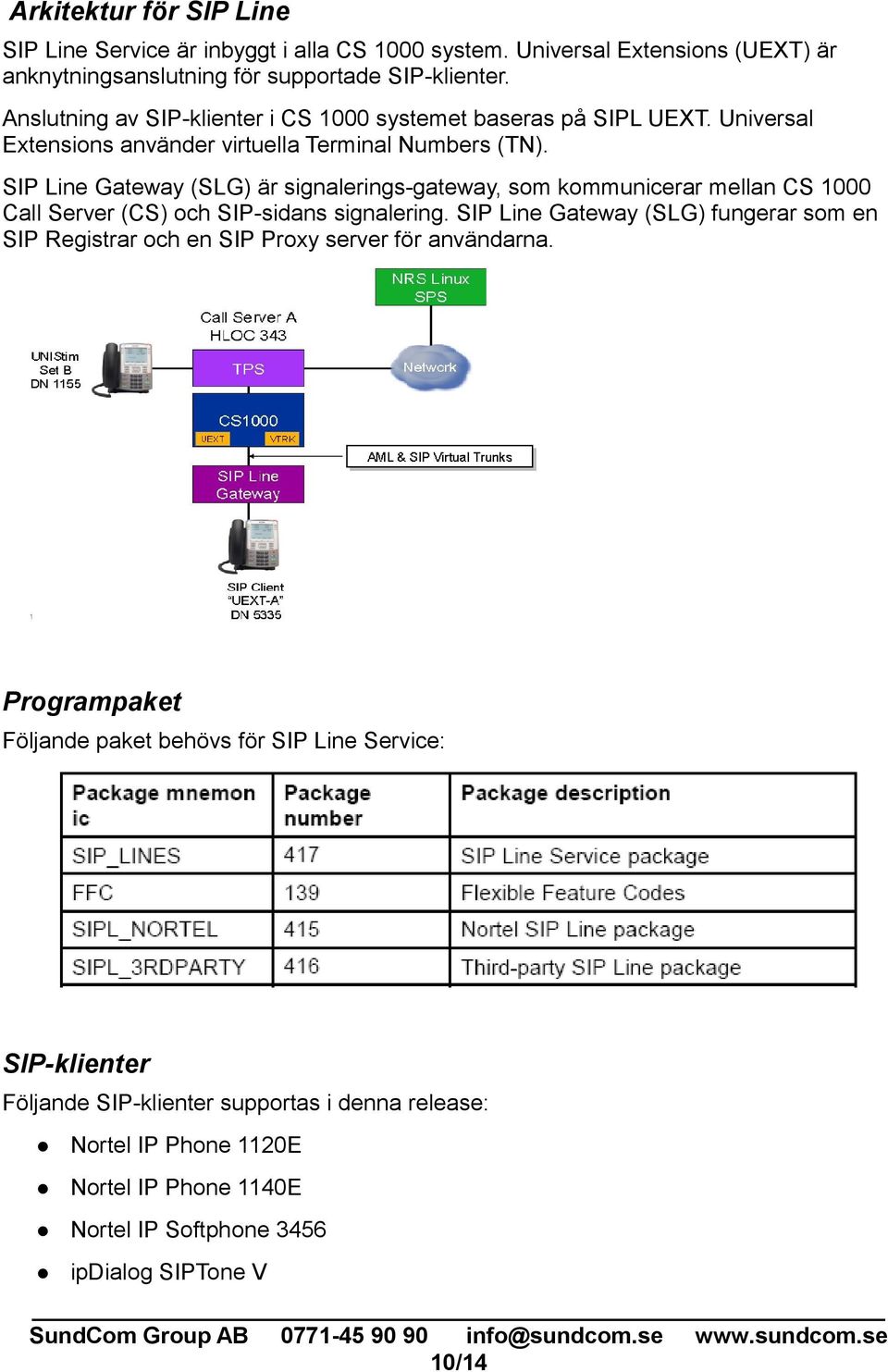 SIP Line Gateway (SLG) är signalerings-gateway, som kommunicerar mellan CS 1000 Call Server (CS) och SIP-sidans signalering.