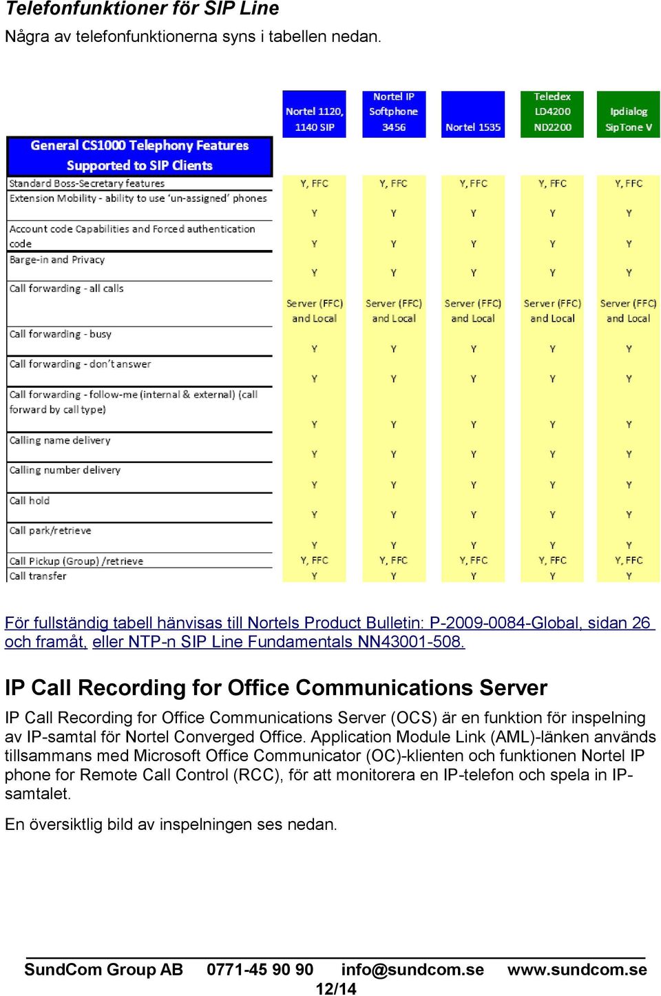 IP Call Recording for Office Communications Server IP Call Recording for Office Communications Server (OCS) är en funktion för inspelning av IP-samtal för Nortel Converged