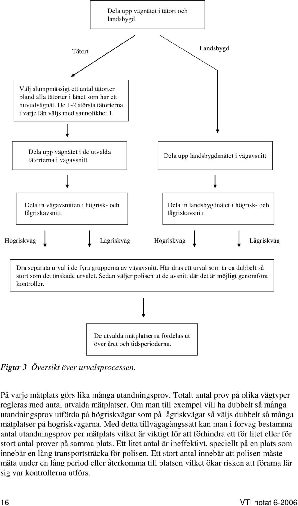 Dela upp vägnätet i de utvalda tätorterna i vägavsnitt Dela upp landsbygdsnätet i vägavsnitt Dela in vägavsnitten i högrisk- och lågriskavsnitt. Dela in landsbygdnätet i högrisk- och lågriskavsnitt.