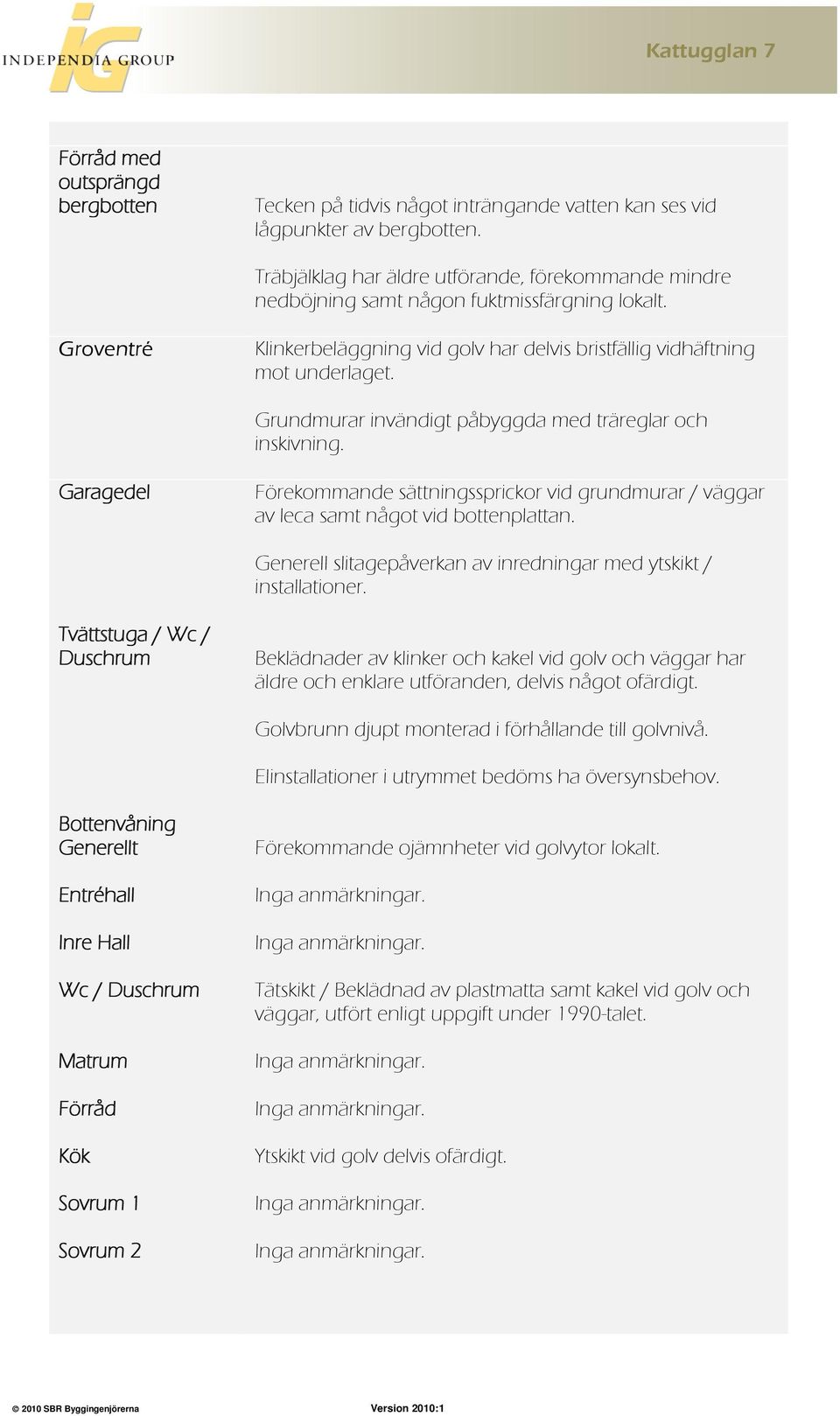 Grundmurar invändigt påbyggda med träreglar och inskivning. Garagedel Förekommande sättningssprickor vid grundmurar / väggar av leca samt något vid bottenplattan.