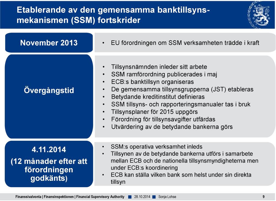 Tillsynsplaner för 2015 uppgörs Förordning för tillsynsavgifter utfärdas Utvärdering av de betydande bankerna görs 4.11.