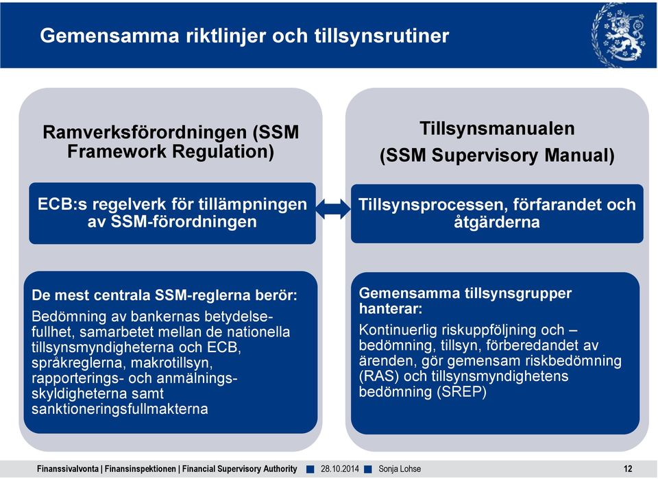 nationella tillsynsmyndigheterna och ECB, språkreglerna, makrotillsyn, rapporterings- och anmälningsskyldigheterna samt sanktioneringsfullmakterna Gemensamma