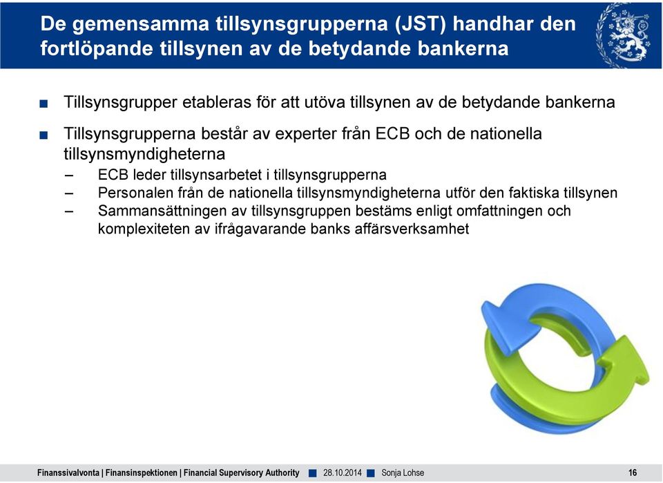 tillsynsmyndigheterna ECB leder tillsynsarbetet i tillsynsgrupperna Personalen från de nationella tillsynsmyndigheterna utför