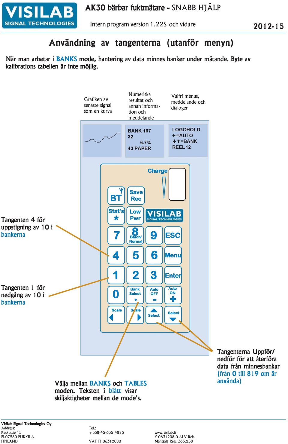 av 10 i bankerna Tangenten 1 för nedgång av 10 i bankerna Stat s Low Pwr * 7 8 9 ESC Batch/ 4 5 6 Menu 1 2 Bank 0.