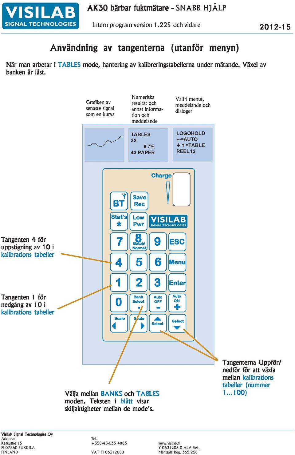 av 10 i kalibrations tabeller Tangenten 1 för nedgång av 10 i kalibrations tabeller Stat s Low Pwr * 7 8 9 ESC Batch/ 4 5 6 Menu 1 2 Bank 0.