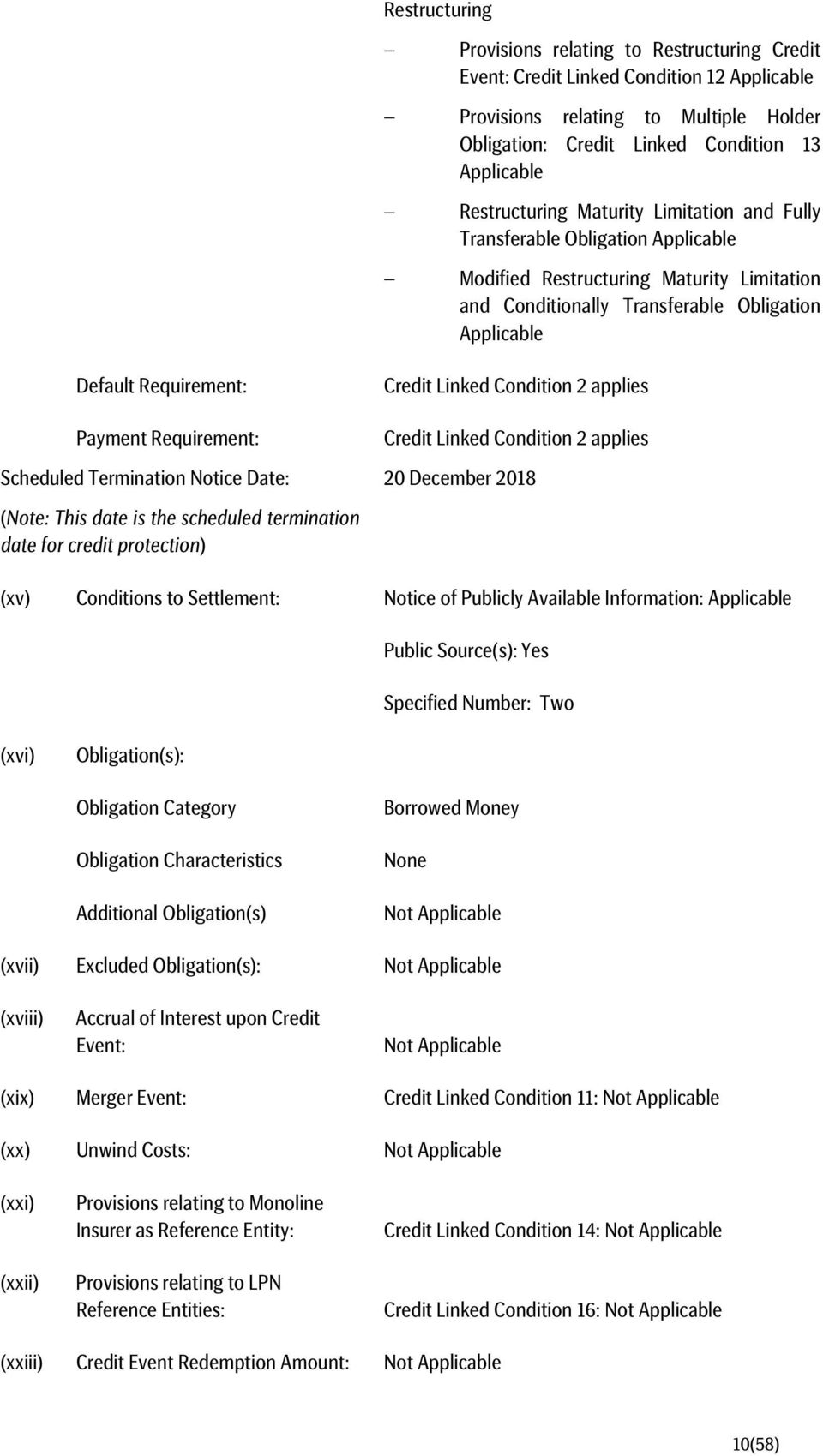 Payment Requirement: Scheduled Termination Notice Date: (Note: This date is the scheduled termination date for credit protection) Credit Linked Condition 2 applies Credit Linked Condition 2 applies