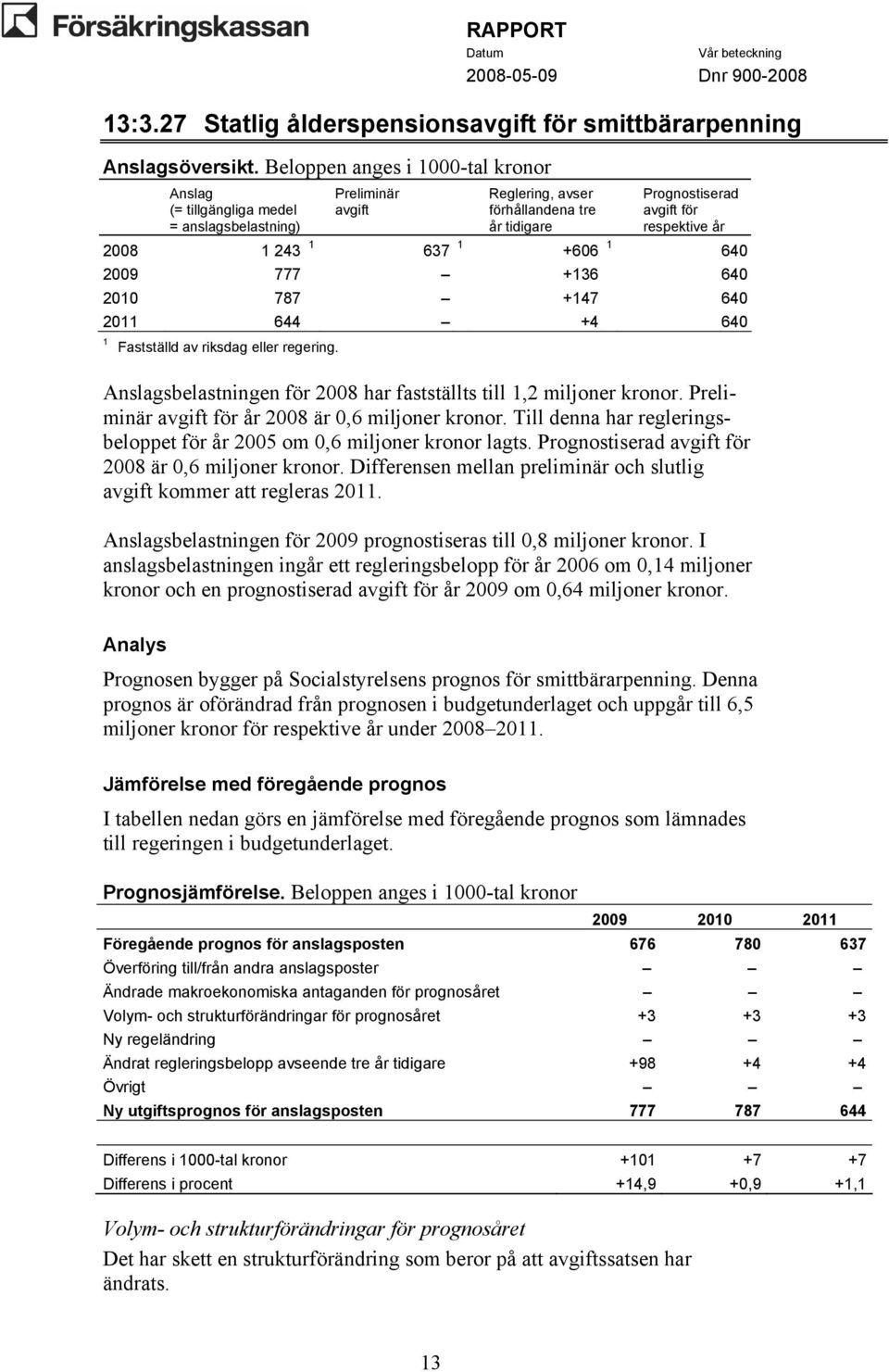 1 640 2009 777 +136 640 2010 787 +147 640 2011 644 +4 640 1 Fastställd av riksdag eller regering. sbelastningen för 2008 har fastställts till 1,2 miljoner kronor.