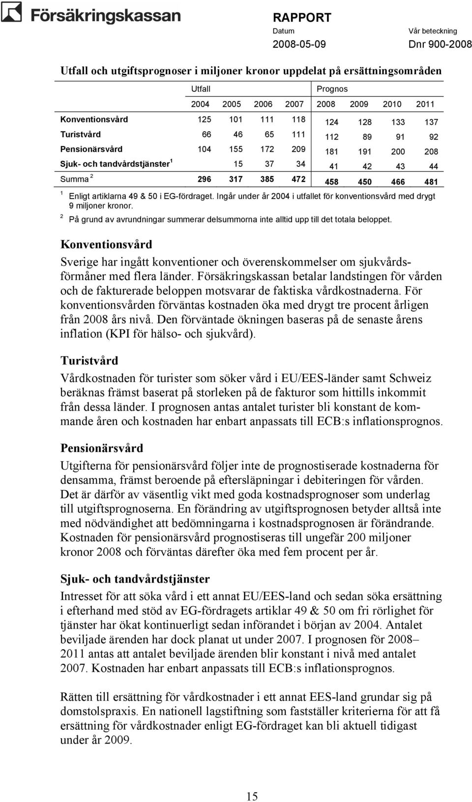 Ingår under år 2004 i utfallet för konventionsvård med drygt 9 miljoner kronor. På grund av avrundningar summerar delsummorna inte alltid upp till det totala beloppet.