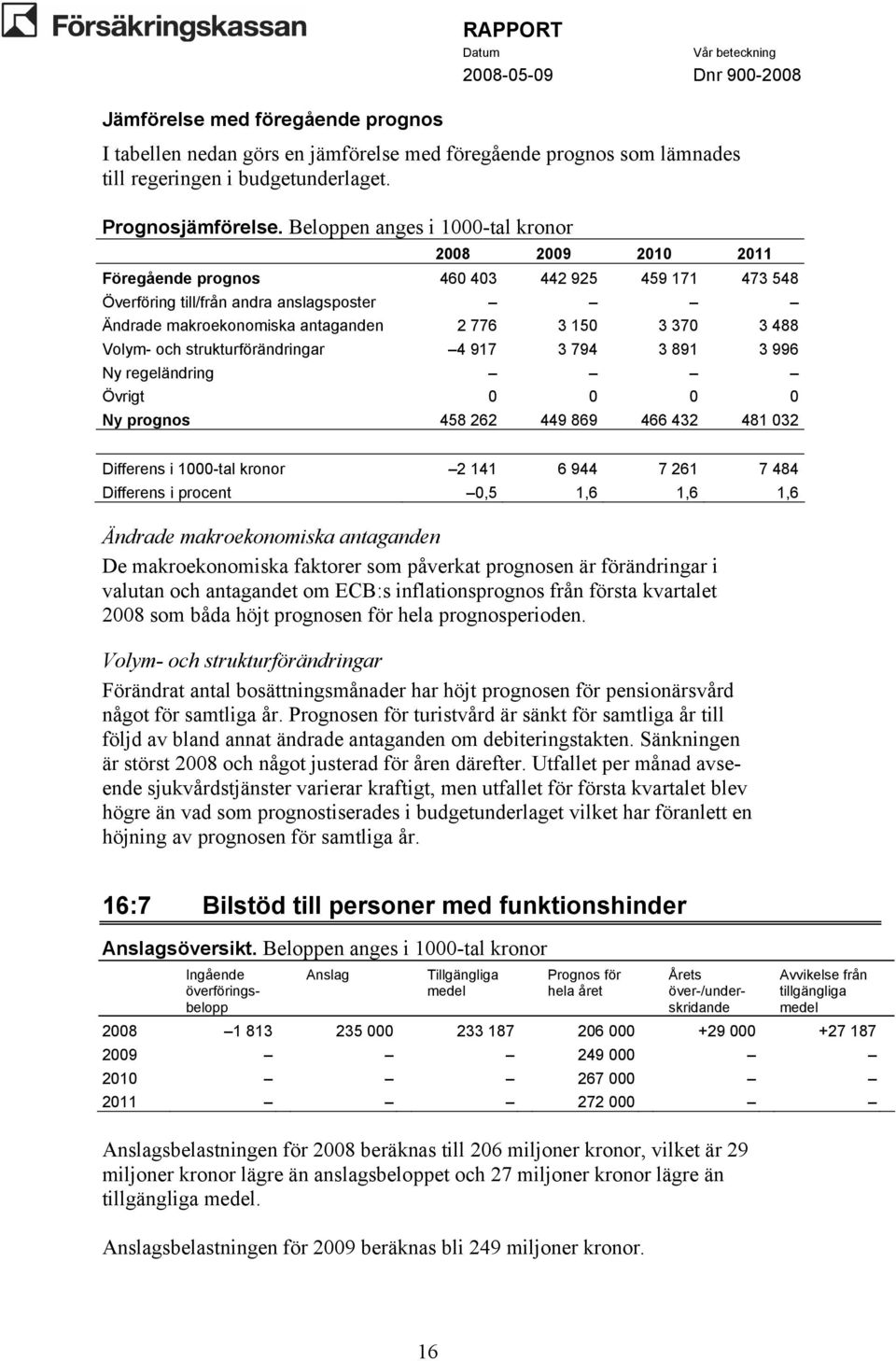 488 Volym- och strukturförändringar 4 917 3 794 3 891 3 996 Ny regeländring Övrigt 0 0 0 0 Ny prognos 458 262 449 869 466 432 481 032 Differens i 1000-tal kronor 2 141 6 944 7 261 7 484 Differens i