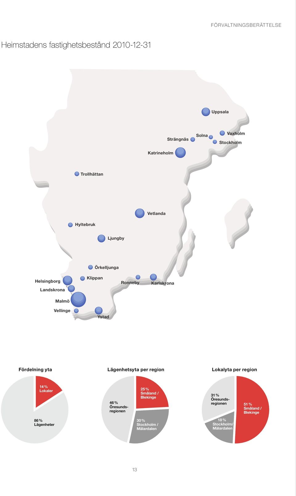 Ystad Fördelning yta Lägenhetsyta per region Lokalyta per region 14 % Lokaler 46 % Öresundsregionen 25 % Småland /