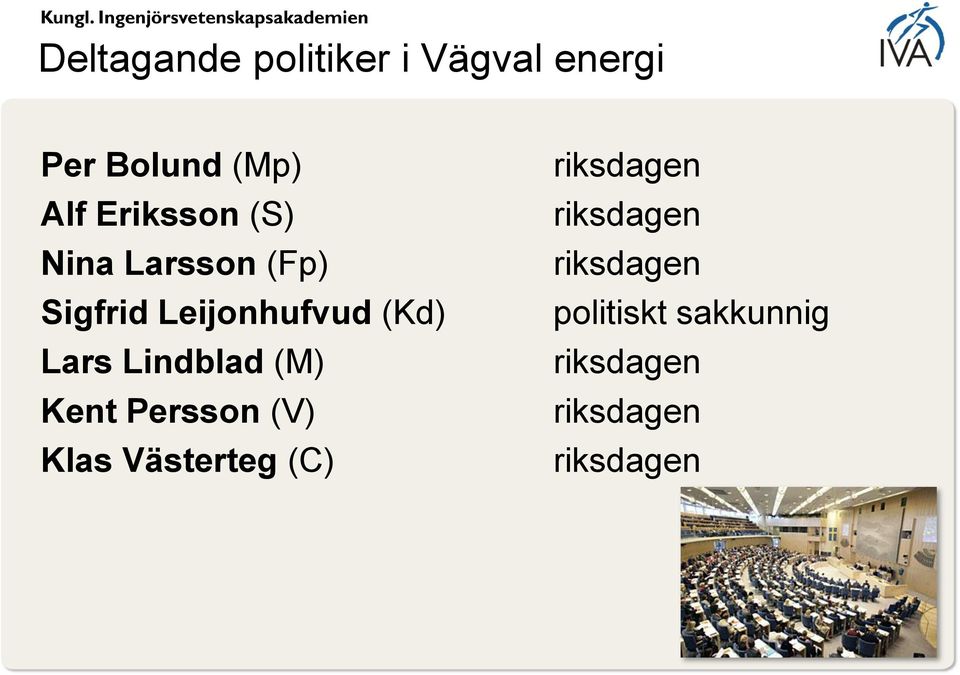 Lindblad (M) Kent Persson (V) Klas Västerteg (C) riksdagen