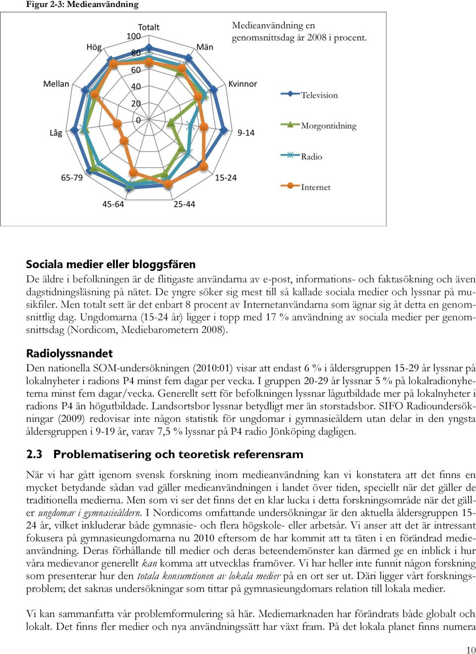 Ungdomarna (15-24 år) ligger i topp med 17 % användning av sociala medier per genomsnittsdag (Nordicom, Mediebarometern 2008).