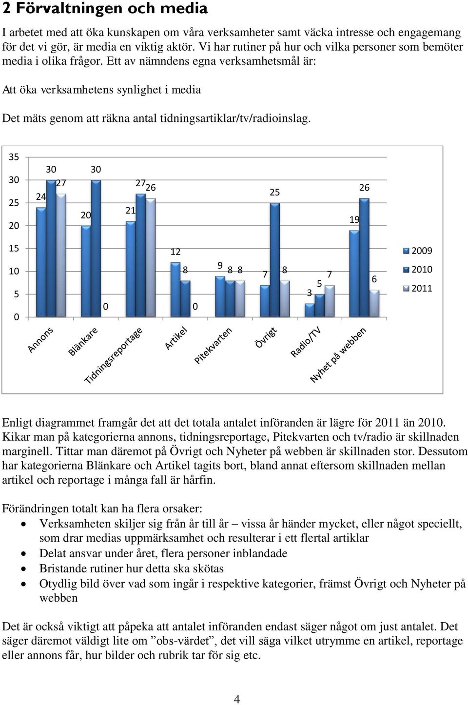 Ett av nämndens egna verksamhetsmål är: Att öka verksamhetens synlighet i media Det mäts genom att räkna antal tidningsartiklar/tv/radioinslag.