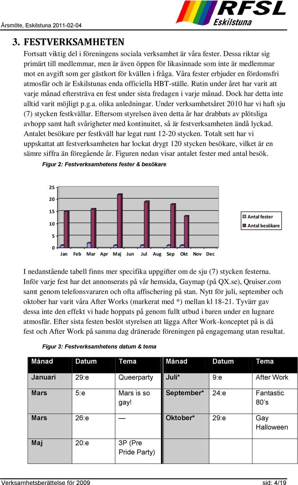 Våra fester erbjuder en fördomsfri atmosfär och är Eskilstunas enda officiella HBT-ställe. Rutin under året har varit att varje månad eftersträva en fest under sista fredagen i varje månad.