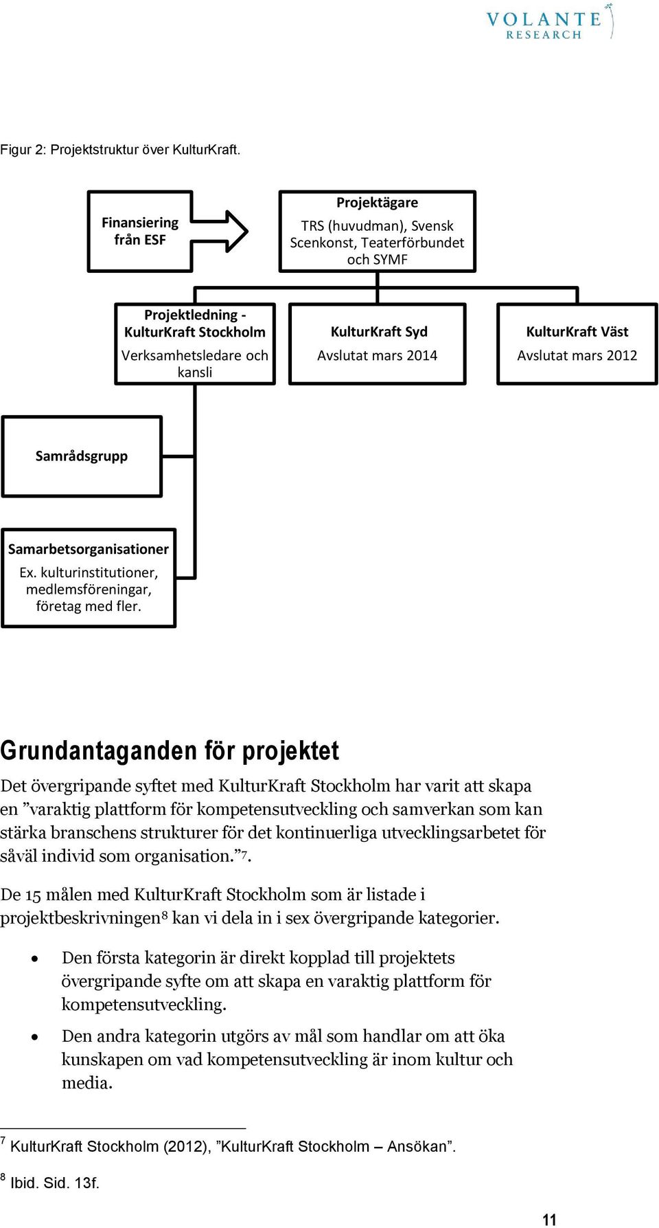 KulturKraft Väst Avslutat mars 2012 Samrådsgrupp Samarbetsorganisationer Ex. kulturinstitutioner, medlemsföreningar, företag med fler.