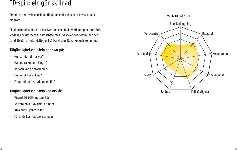 Tillgänglighetsspindeln ger svar på: Hur ser det ut hos oss? Har andra kommit längre? Var och vad är problemen? Hur långt har vi kvar? Finns det en övergripande bild?