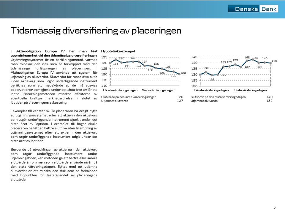 I Aktieobligation Europa IV används ett system för utjämning av slutvärdet.