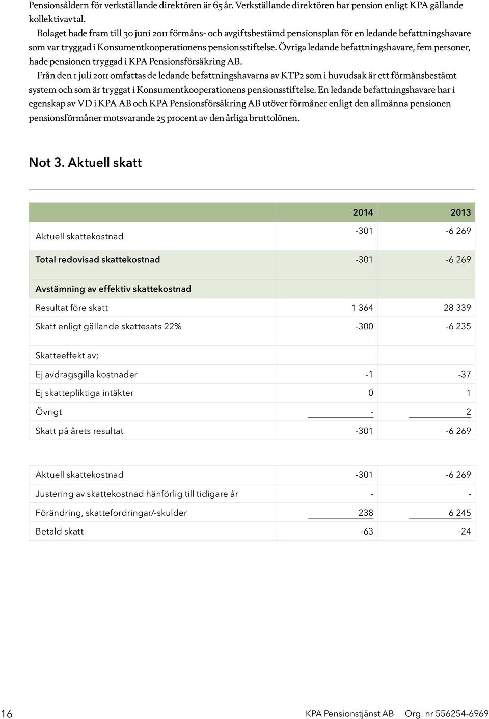 Övriga ledande befattningshavare, fem personer, hade pensionen tryggad i KPA Pensionsförsäkring AB.