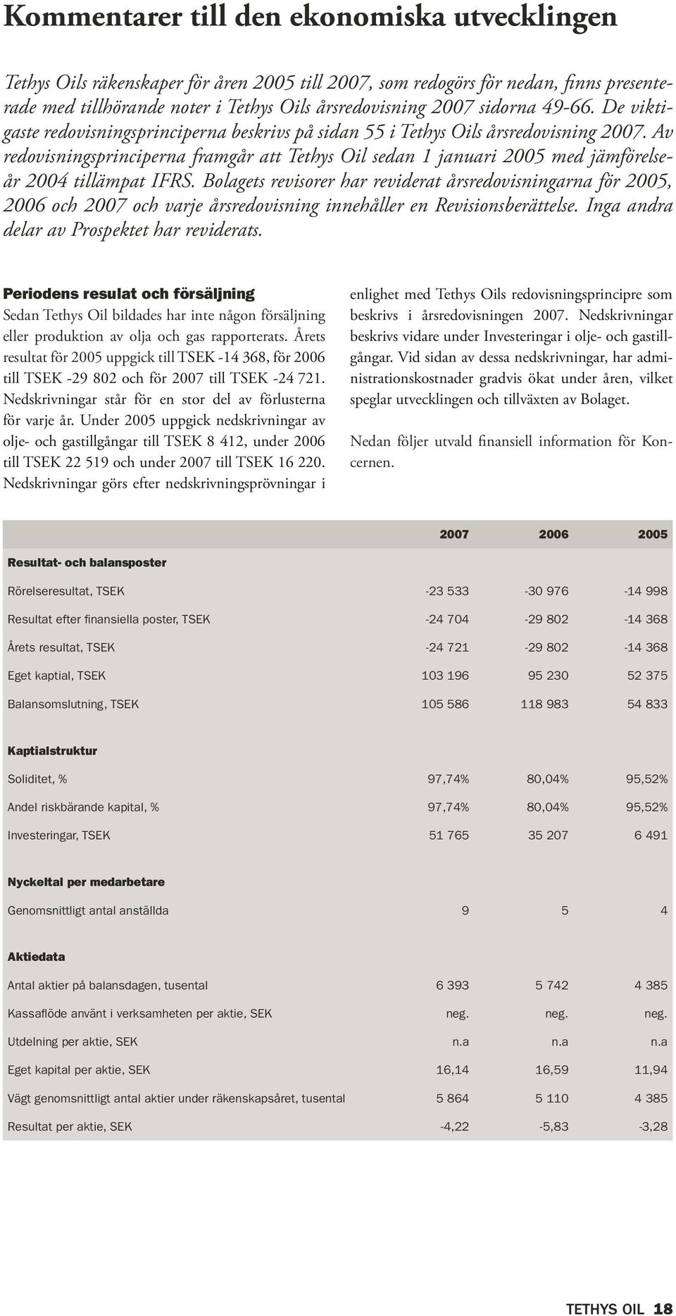 Av redovisningsprinciperna framgår att Tethys Oil sedan 1 januari 2005 med jämförelseår 2004 tillämpat IFRS.