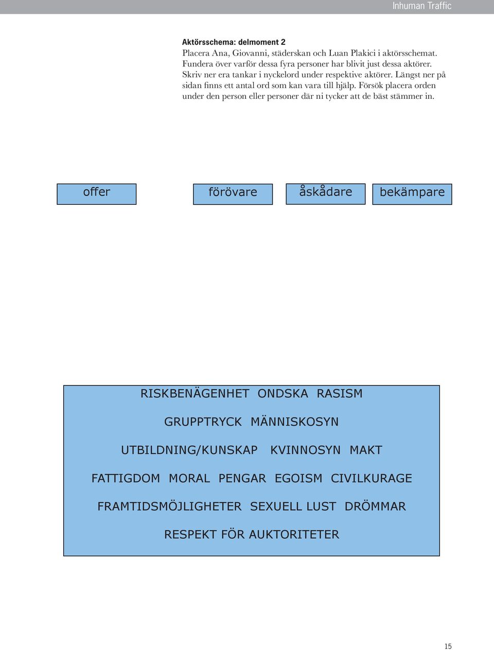 Längst ner på sidan fi nns ett antal ord som kan vara till hjälp. Försök placera orden under den person eller personer där ni tycker att de bäst stämmer in.