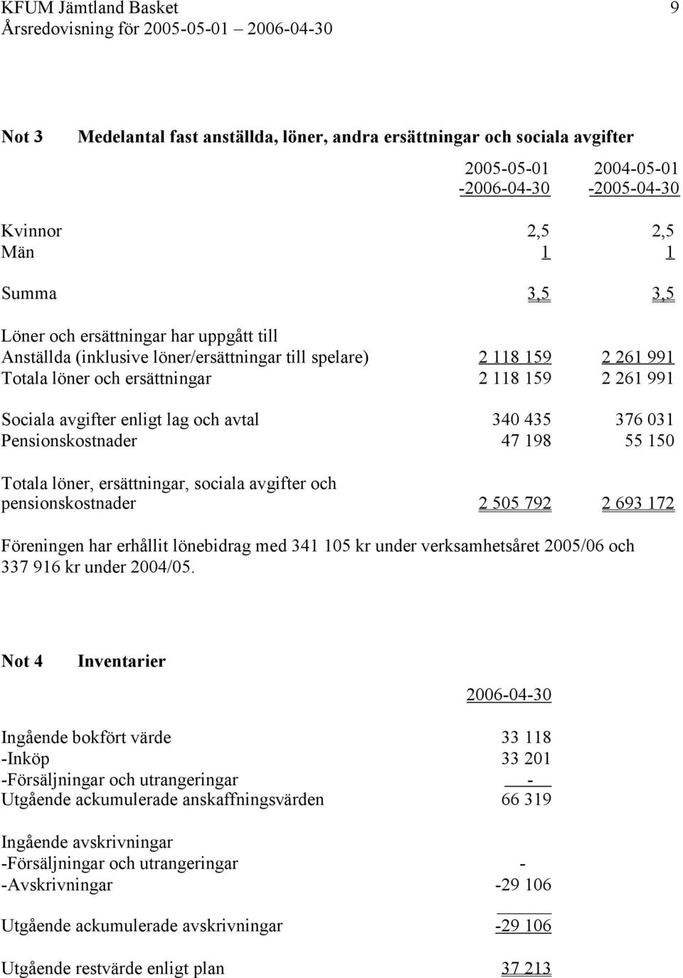 376 031 Pensionskostnader 47 198 55 150 Totala löner, ersättningar, sociala avgifter och pensionskostnader 2 505 792 2 693 172 Föreningen har erhållit lönebidrag med 341 105 kr under verksamhetsåret