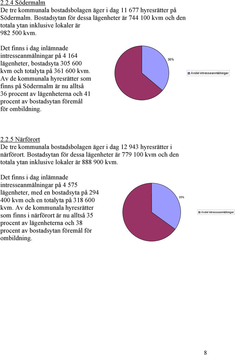 Av de kommunala hyresrätter som finns på Södermalm är nu alltså 36 procent av lägenheterna och 41 procent av bostadsytan föremål för ombildning. 36% Andel intresseanmälningar 2.