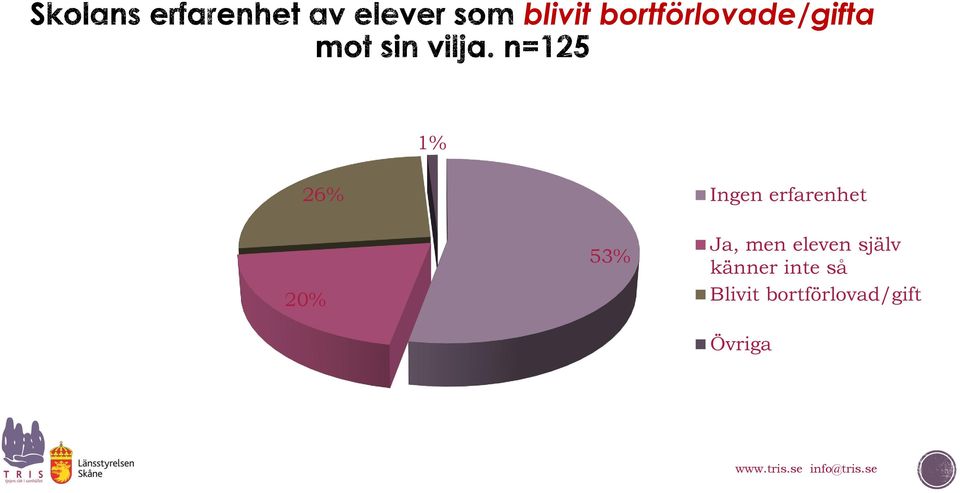 Ja, men eleven själv känner