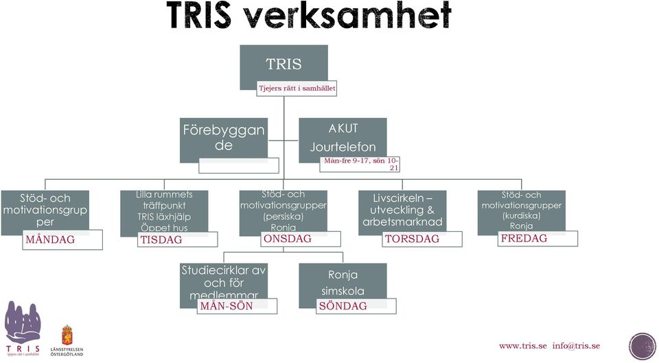 motivationsgrupper (persiska) Ronja ONSDAG Livscirkeln utveckling & arbetsmarknad TORSDAG Stöd-