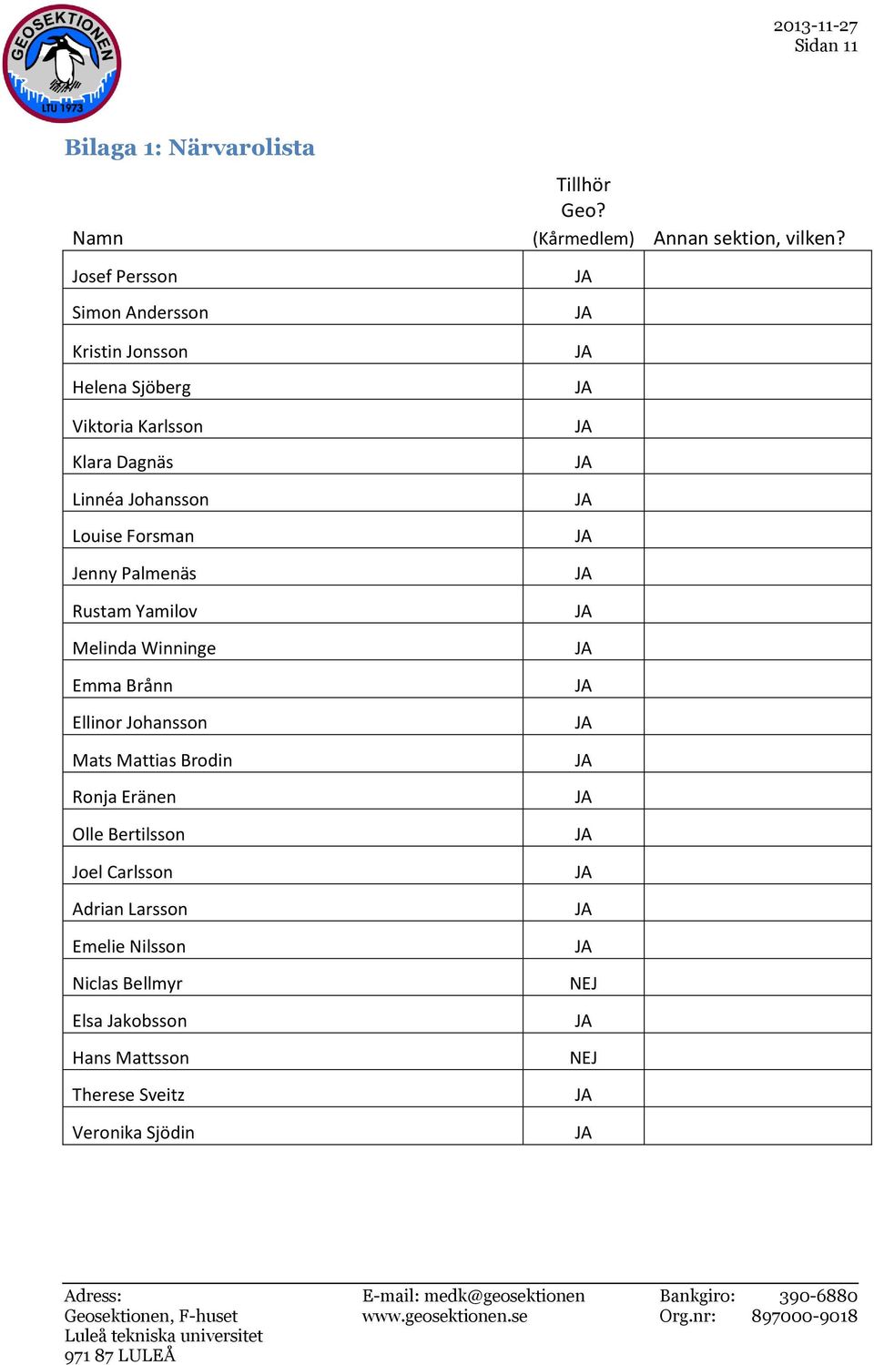 Louise Forsman Jenny Palmenäs Rustam Yamilov Melinda Winninge Emma Brånn Ellinor Johansson Mats Mattias Brodin