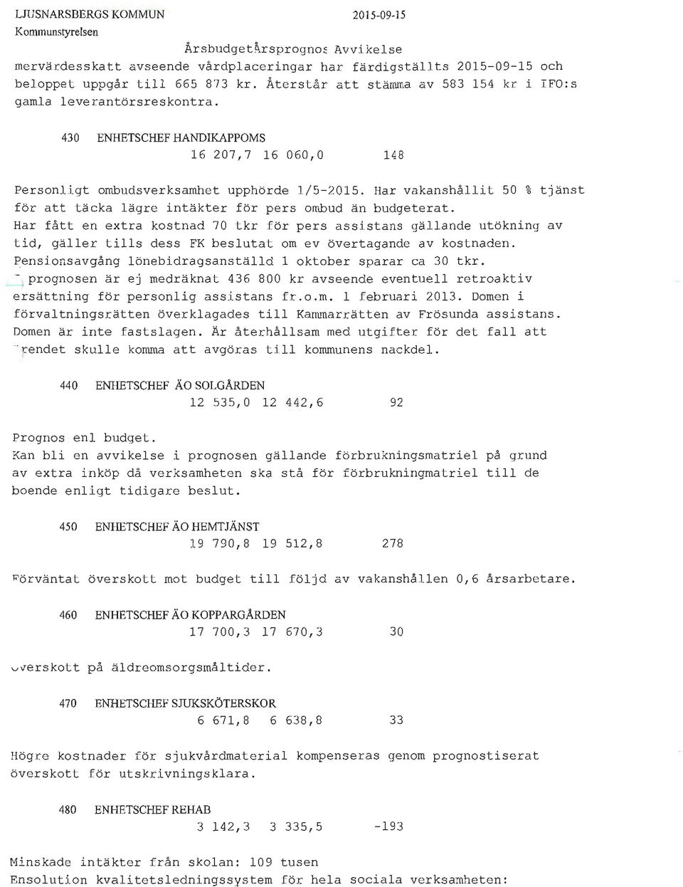 Har vakanshållit 50 % tjänst för att täcka lägre intäkter för pers ombud ä n budgeter at.