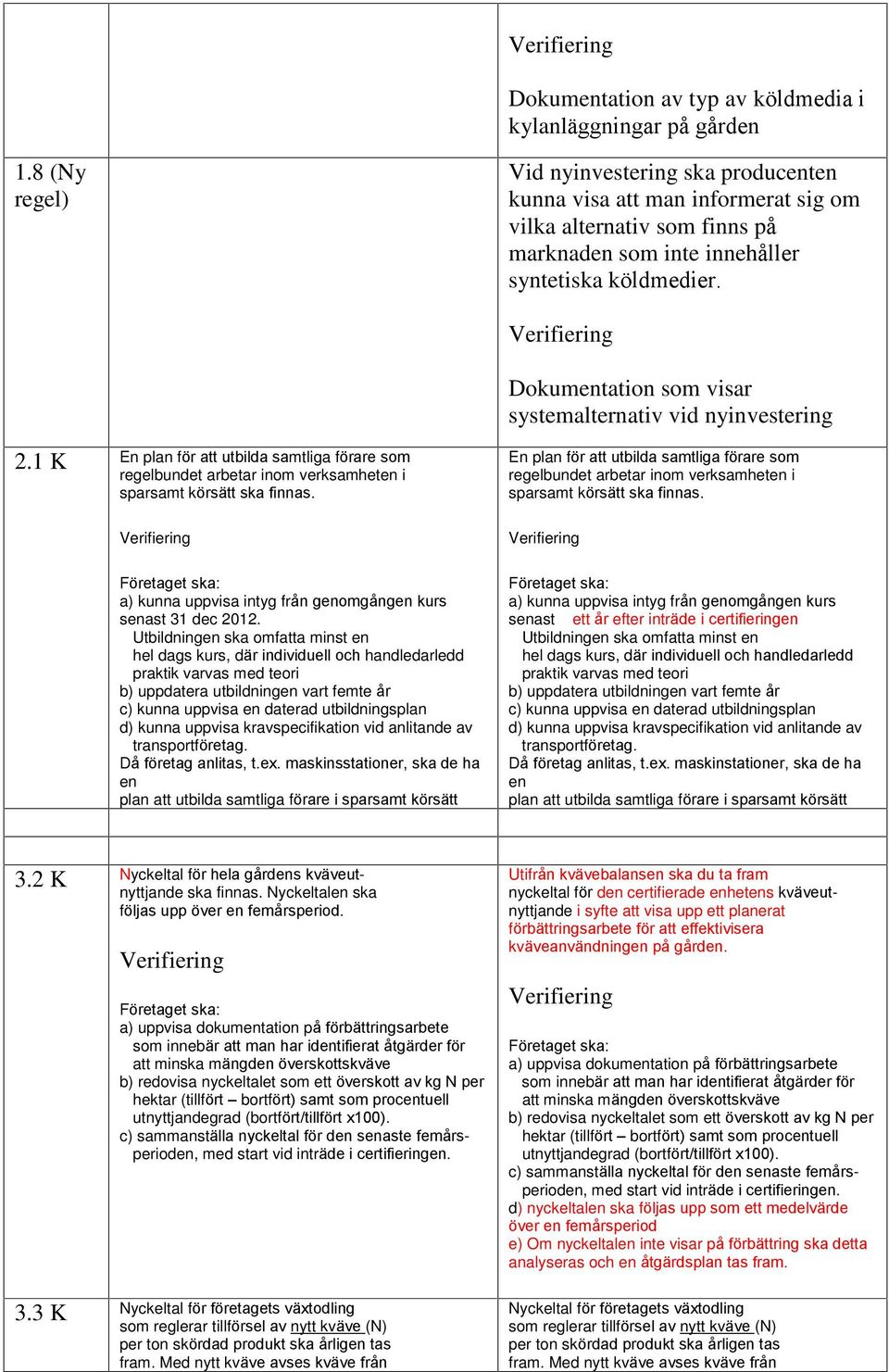 Dokumentation som visar systemalternativ vid nyinvestering 2.1 K En plan för att utbilda samtliga förare som regelbundet arbetar inom verksamheten i sparsamt körsätt ska finnas.