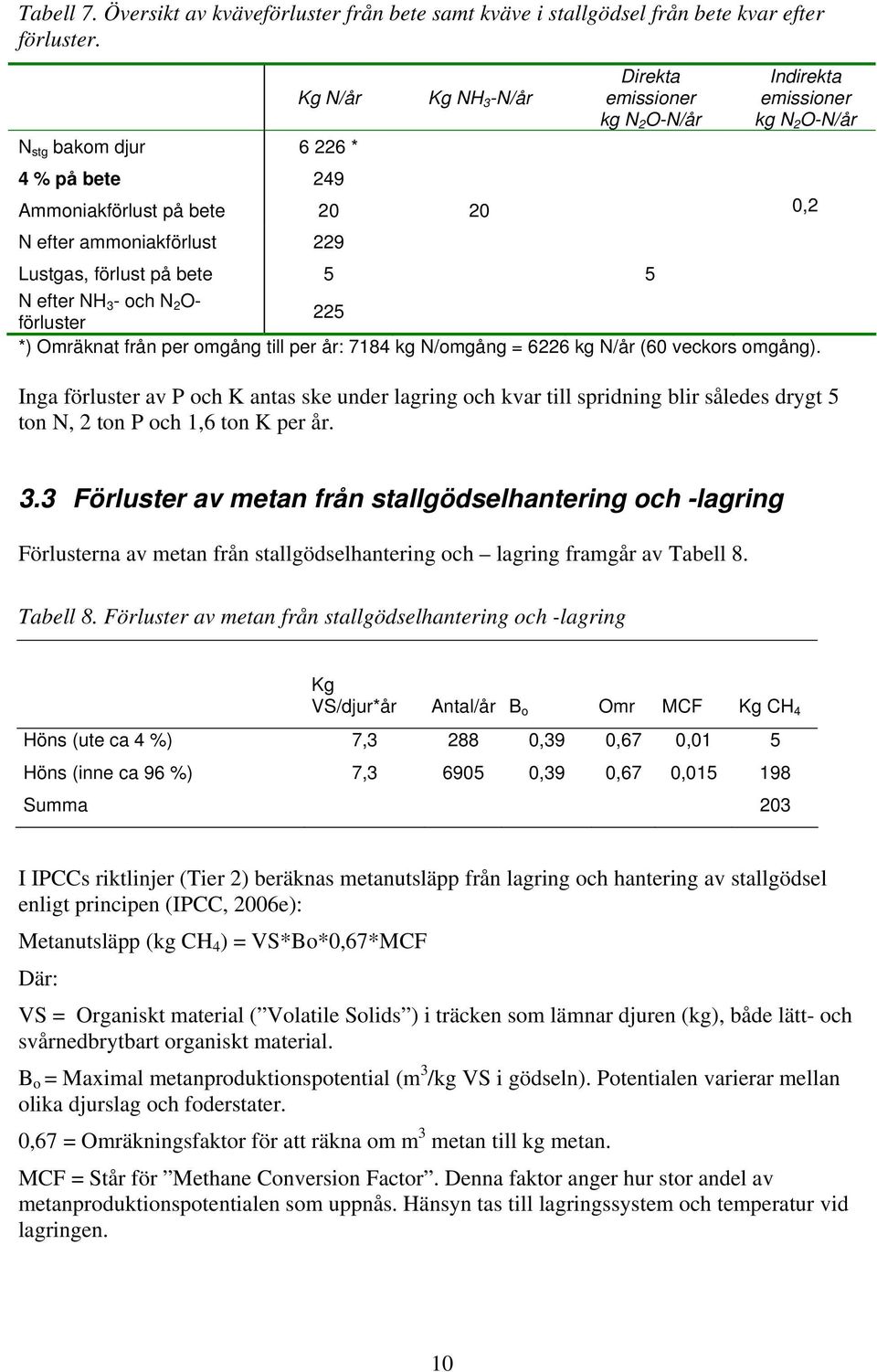 Lustgas, förlust på bete 5 5 N efter NH 3 - och N 2 O- förluster 225 *) Omräknat från per omgång till per år: 7184 kg N/omgång = 6226 kg N/år (60 veckors omgång).