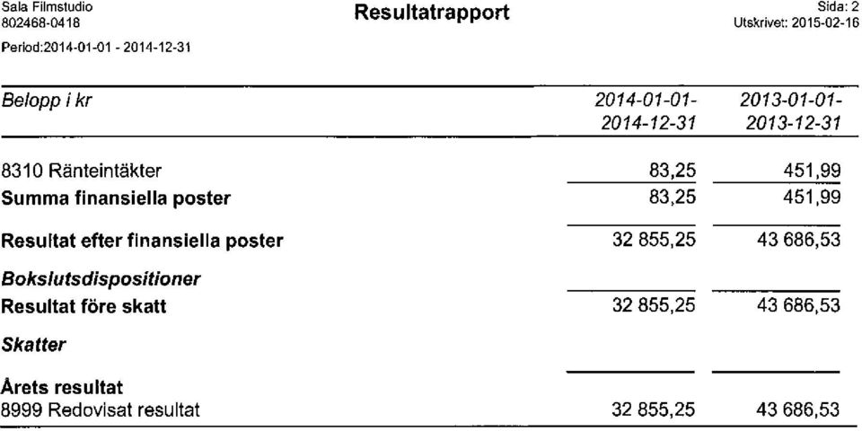 Bokslutsdispositioner Resultat före skatt Skatter Arets res u l t at 8999 Redovisat resultat