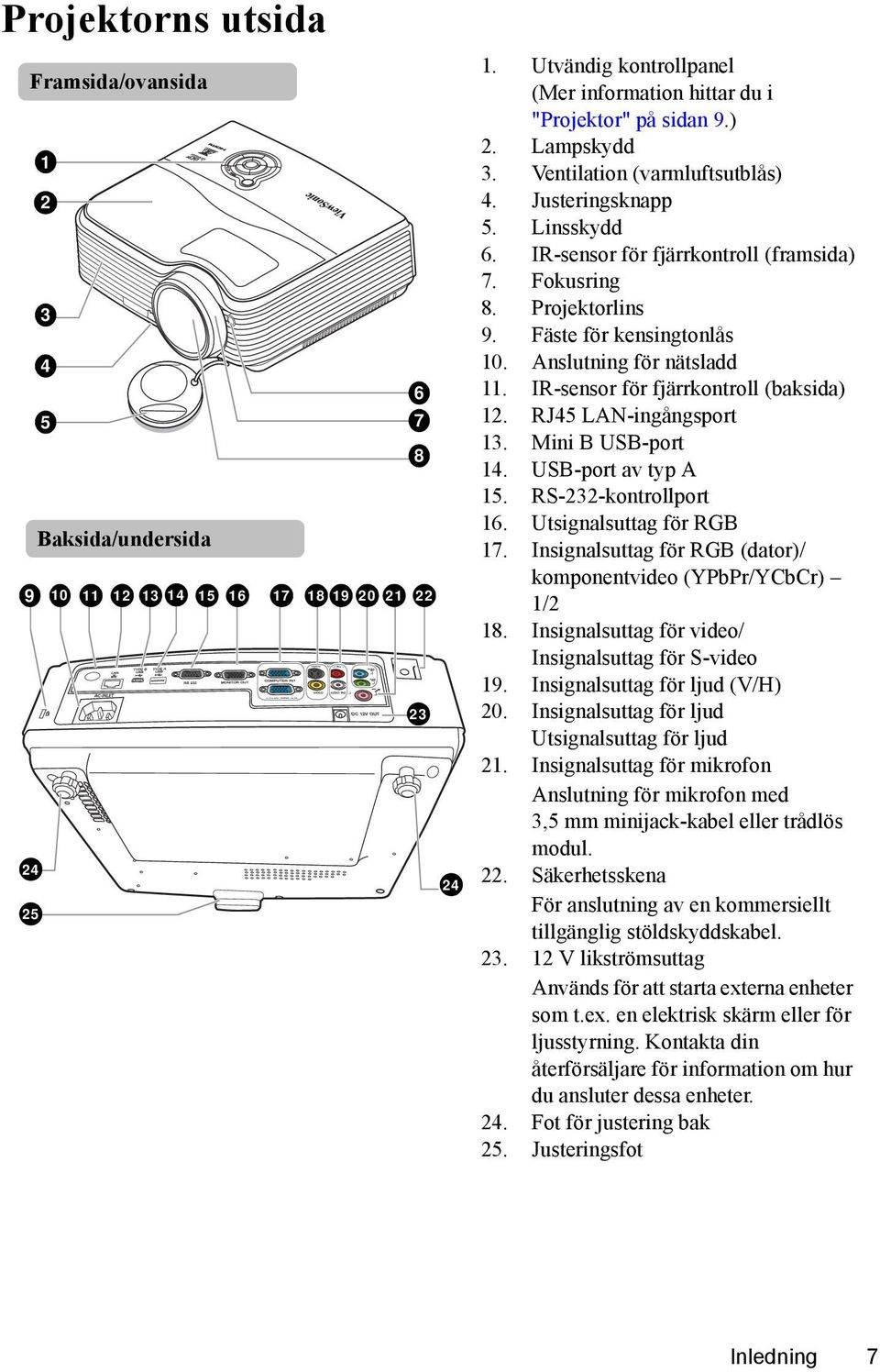 Fokusring 8. Projektorlins 9. Fäste för kensingtonlås 10. Anslutning för nätsladd 11. IR-sensor för fjärrkontroll (baksida) 12. RJ45 LAN-ingångsport 13. Mini B USB-port 14. USB-port av typ A 15.