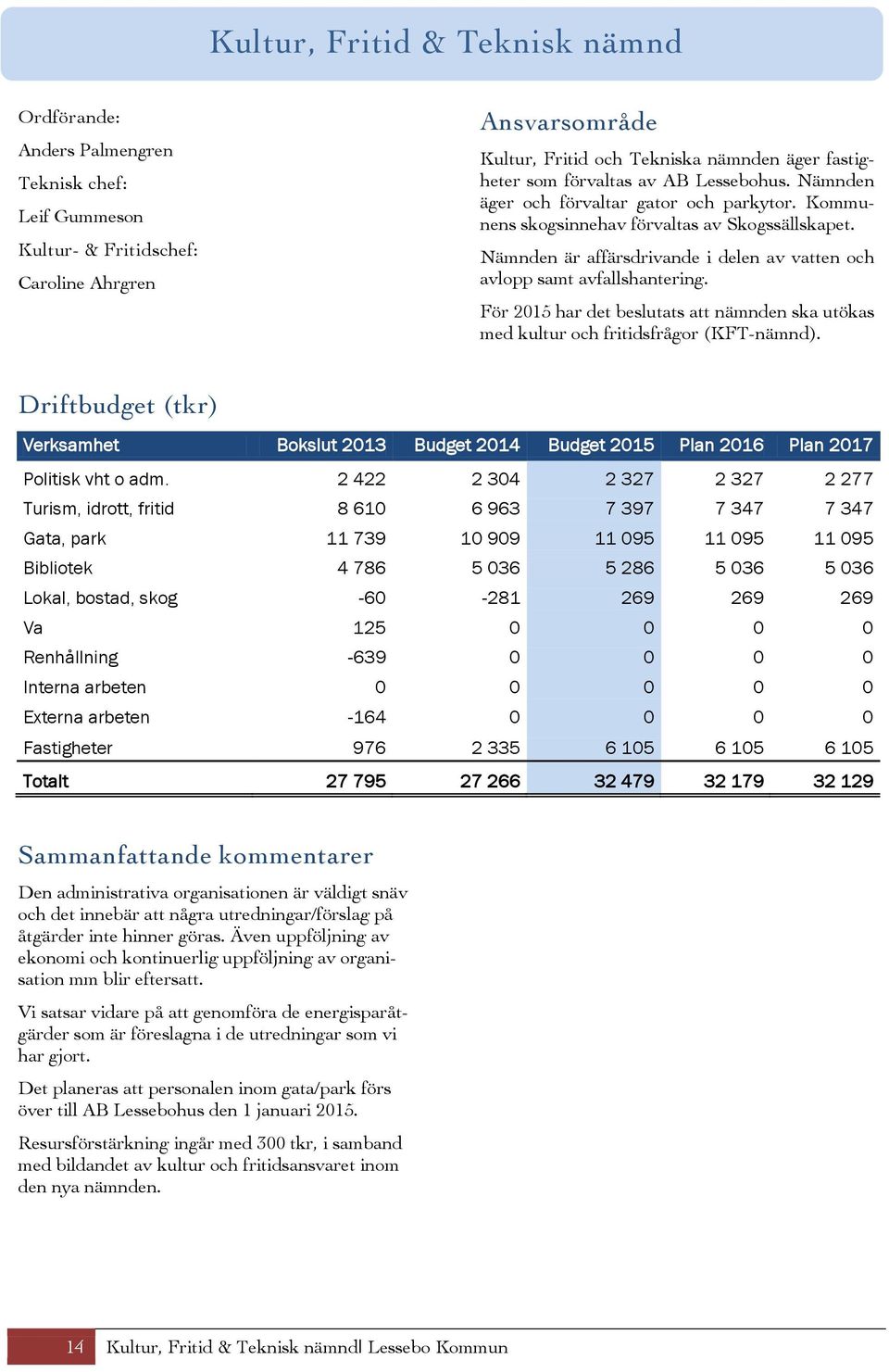 Nämnden är affärsdrivande i delen av vatten och avlopp samt avfallshantering. För 2015 har det beslutats att nämnden ska utökas med kultur och fritidsfrågor (KFT-nämnd).