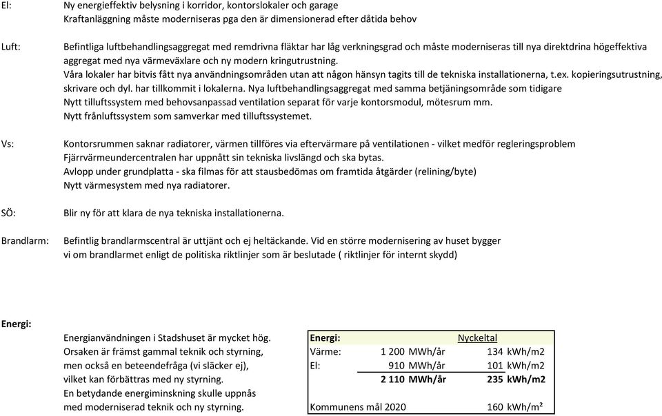 Våra lokaler har bitvis fått nya användningsområden utan att någon hänsyn tagits till de tekniska installationerna, t.ex. kopieringsutrustning, skrivare och dyl. har tillkommit i lokalerna.