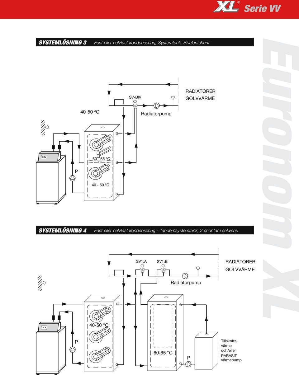eller halvfast kondensering - Tandemsystemtank, 2 shuntar i sekvens SV1:A SV1:B