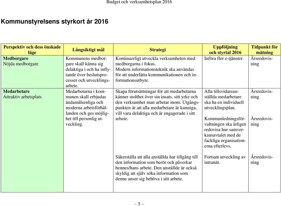 Medarbetarna i kommunen skall erbjudas ändamålsenliga och moderna arbetsförhållanden och ges möjlighet till personlig utveckling.