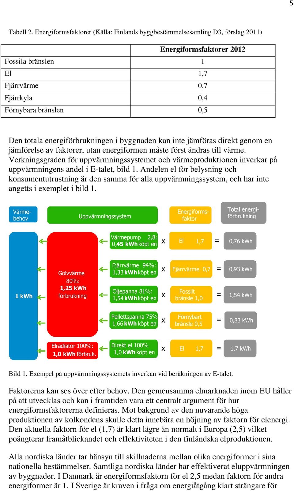 energiförbrukningen i byggnaden kan inte jämföras direkt genom en jämförelse av faktorer, utan energiformen måste först ändras till värme.